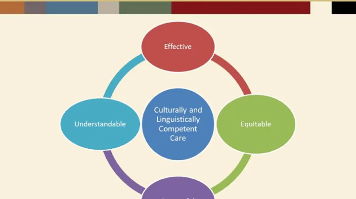 Engaging Faith Based Organizations in your Community