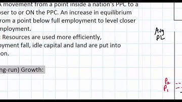 Economic Growth in the Short-run and Long-run