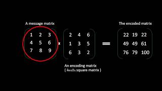 วิธีการ Encoding & Deconding ด้วยการใช้เมทริกซ์