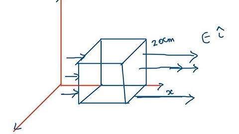 1.15 What is the net flux of the uniform electric field of Exercise 1.14 through a cube of side 20