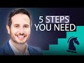 5 Step Strategy to Work Towards a Secure Retirement
