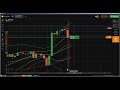 ✊ Support and Resistance: support resistance trading, online trading aca...