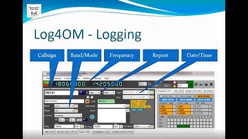 Ham Radio Logging