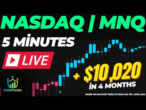 NASDAQ Micros MNQ Futures 24/7 Live Trading Signals | ChartsKing Algo