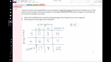 Probability with a Two Way Table