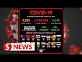 Covid-19 Watch: 3,206 new cases bring total to 4,768,394