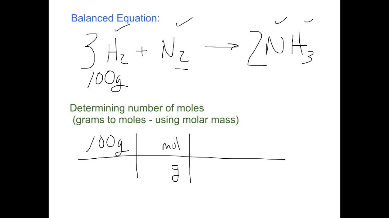 stoichiometry problem solving