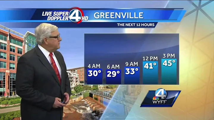 Dale Gilbert's Wake-up Forecast for Friday, November 28, 2014