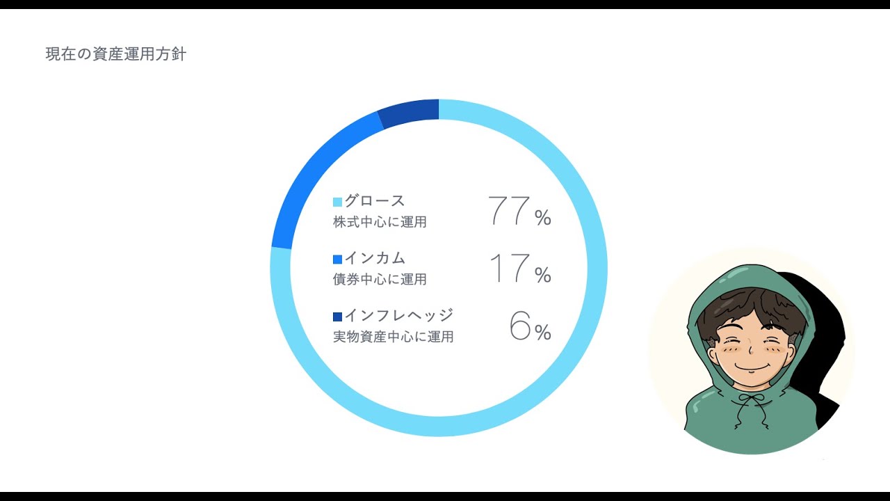 テオ Docomo