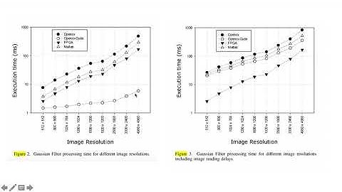 Can FPGAs compete with GPUs in Image Processing? (Part 1)