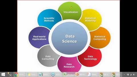 Data Science Training Demo Video