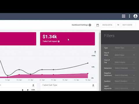 Marchex Lost Opportunities Dashboard Demo