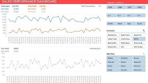 Make a Dashboard in 15 Mins