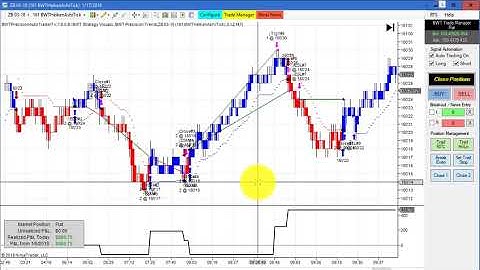 Automated Trading, Day Trading, Algo Trading, Ninjatrader Strategy Crude Oil, 30Year Bonds, E-Mini S