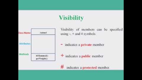 CS-8592/OOAD /UNIT 2/CLASS DIAGRAM