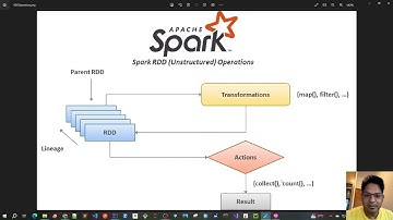 73 - Spark RDD - Persistence