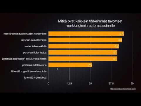 Video: Mikä on organisaation ostopäätösprosessin viimeinen vaihe?