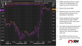 Forex News: 29/09/2016 - Oil and commodity currencies jump on OPEC deal