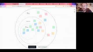 Kumu’s suite of network mapping/weaving tools – and how they may help your network of improvers