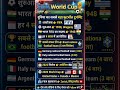 🔥 FIFA World Cup: Football का सबसे बड़ा महासंग्राम!