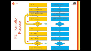 Essential Steps in Designing and Implementing a Compliant Final Element