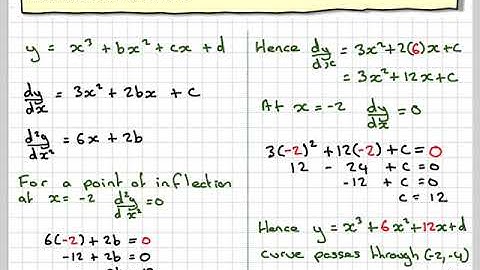Finding the coefficients of a cubic using a stationary point of inflection