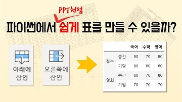 [파이썬에서 쉽게 표 만들기] 3. 표 수정하기 (행 열 추가, 이중 컬럼, 이중 인덱스)