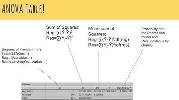 Simple Linear Regression Part 3
