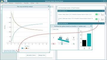Sensitivity Analysis in the Analytic Hierarchy Process using SpiceLogic AHP Software