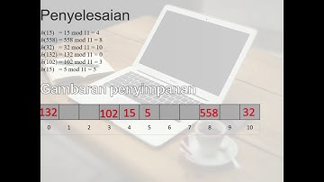 Fungsi Hash | | MATEMATIKA DISKRIT