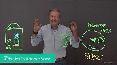 Episode 2 - Private Access | Forcepoint Game Plan