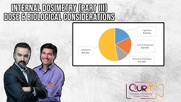 Internal Dosimetry: Dose & Biological Considerations (Part 3) [L47]