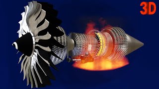 How Jet Engines Work | Part 4 : Protection