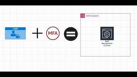 How to create a free tier AWS account with MFA enabled ?