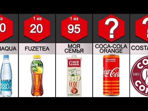 Популярные продукты Кока-Колы