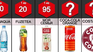 Популярные продукты Кока-Колы