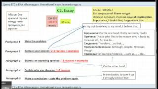 Подготовка к ЕГЭ по английскому языку. Урок №4(, 2013-10-23T01:22:28.000Z)