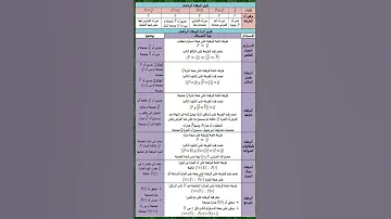 خلاصة حول أنماط البرهان Shorts 