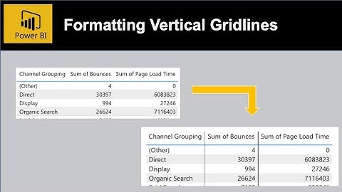 How to show [format] the vertical gridlines in power bi Table visual