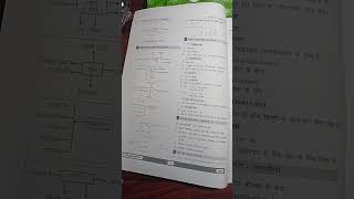 BPSC AEDO BEST NOTES FOR EXAM 2026#shorts #bpsc #reels #notes #aedoexam