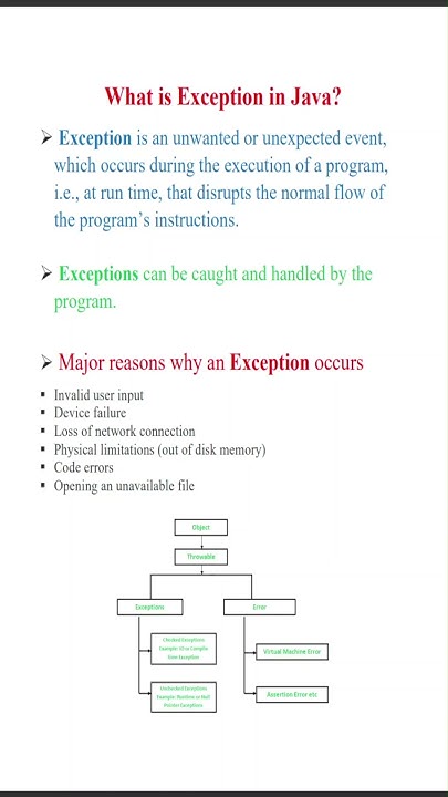 What is Exception in Java? - YouTube