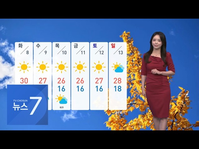 [날씨] 내일도 맑고 선선…동해안·제주 비 [뉴스7]