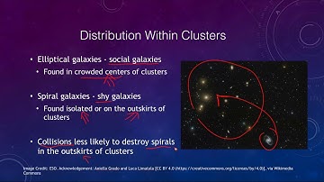 Lesson 28 - Lecture 2 - The Distribution of Galaxies - OpenStax