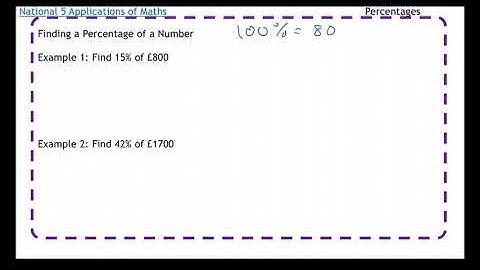 National 5 Applications of Maths: Percentage of an amount