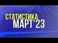 Статистика прогнозов на спорт от Виталия Зимина за март 2023 года.