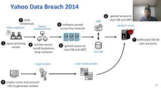 Anatomy of Data Breaches