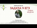 Задача 9 профильный ЕГЭ математика,  график модуля.