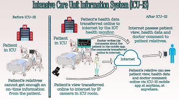#scichallenge Intensive Care Unit Information System (ICU-IS)