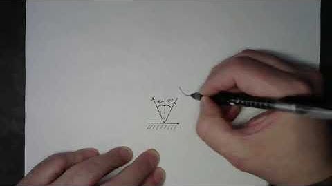 PHY 221 Lab for Mirrors - Introduction