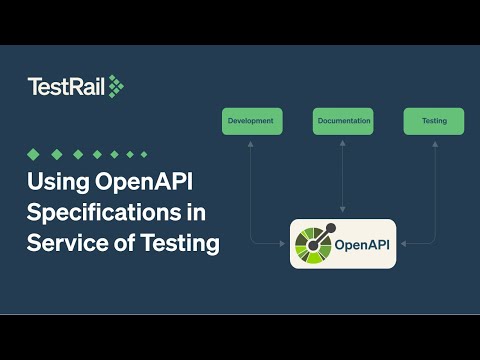 OpenAPI Specifications In